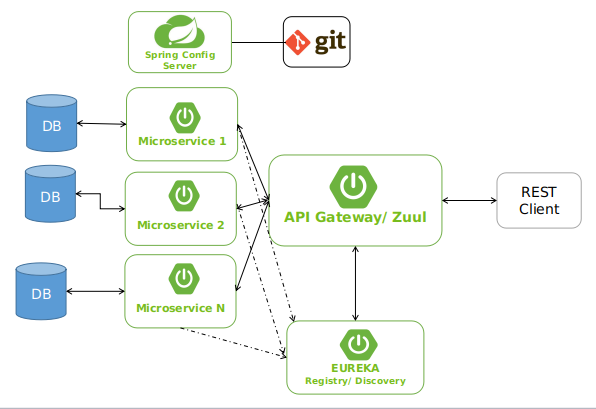 Image of Banking Application